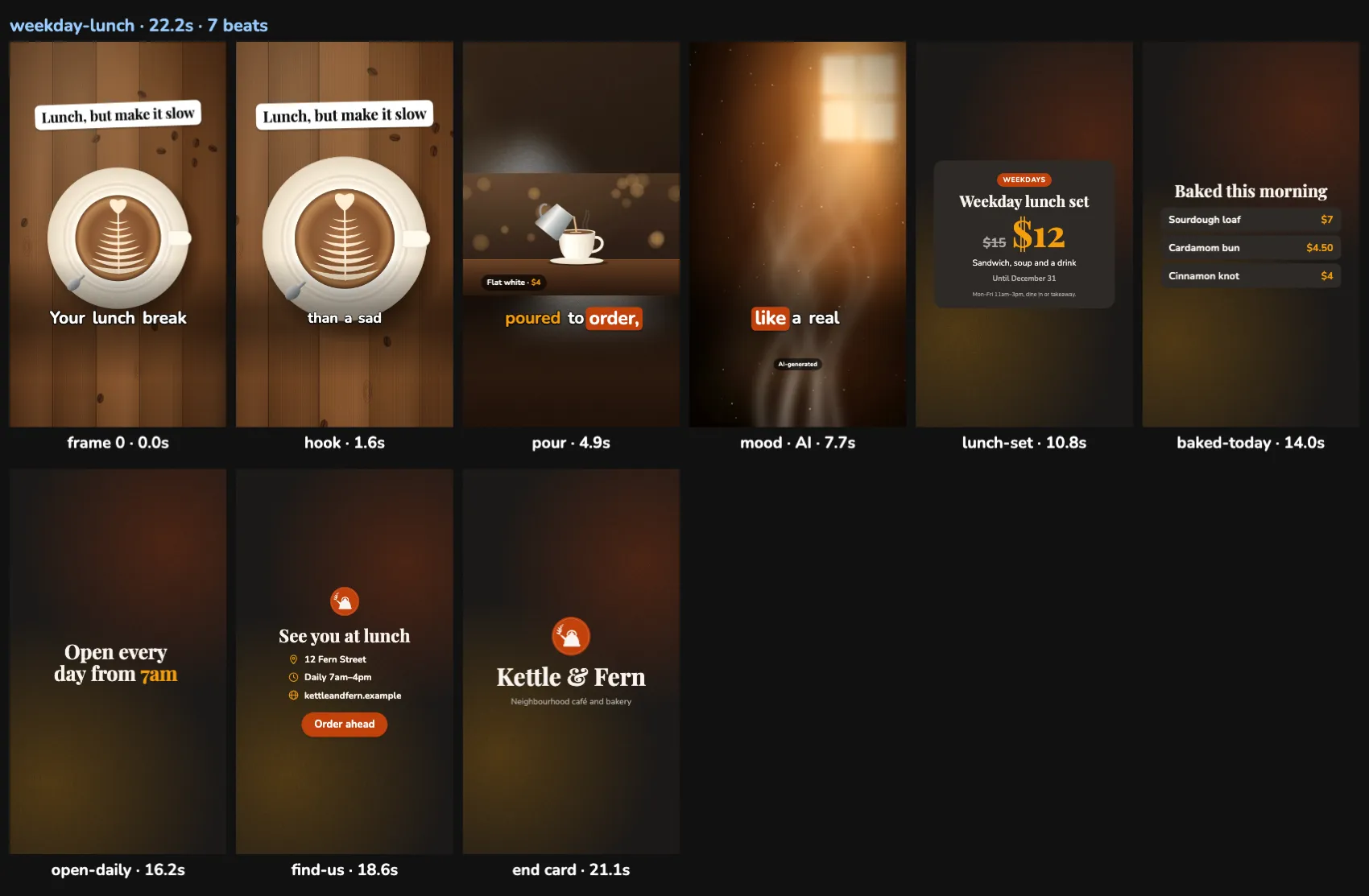 Key-frame sheet of the 22.2-second demo reel for the fictional café. The frames show the latte hook, a jug pouring a $4 flat white, a steamy window scene tagged AI-generated, a $12 weekday lunch set offer card, a “Baked this morning” price list, opening hours from 7am, a contact card with an Order ahead button, and the Kettle & Fern end card.